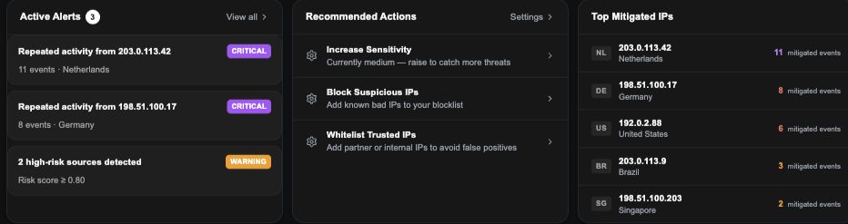 Active alerts from the Kairal console preview. Illustrative data.