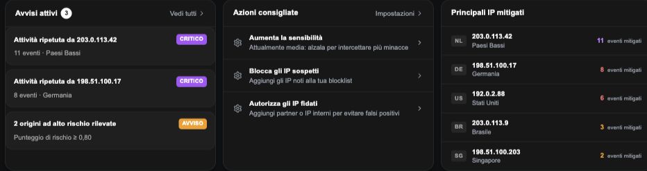 Avvisi attivi nell’anteprima della console Kairal. Dati illustrativi.